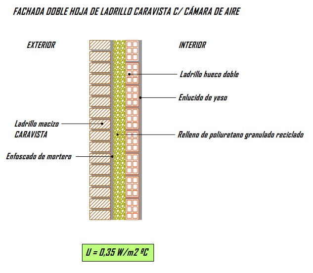 Fachada doble hoja ladrillo caravista c/cámara de aire