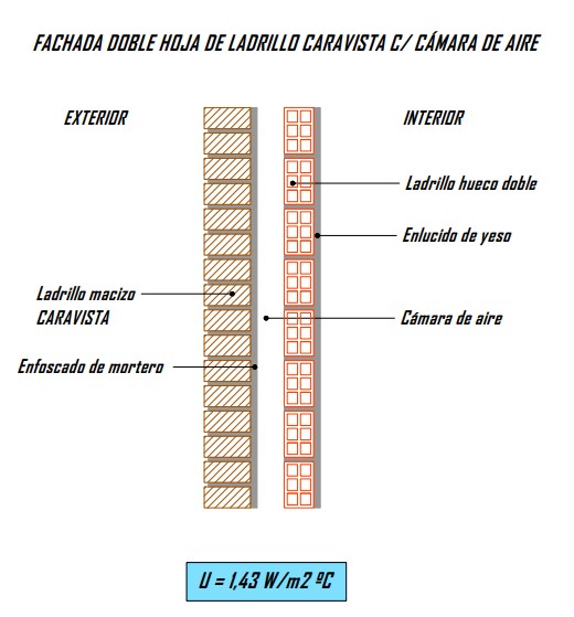 Fachada doble hoja ladrillo caravista c/cámara de aire